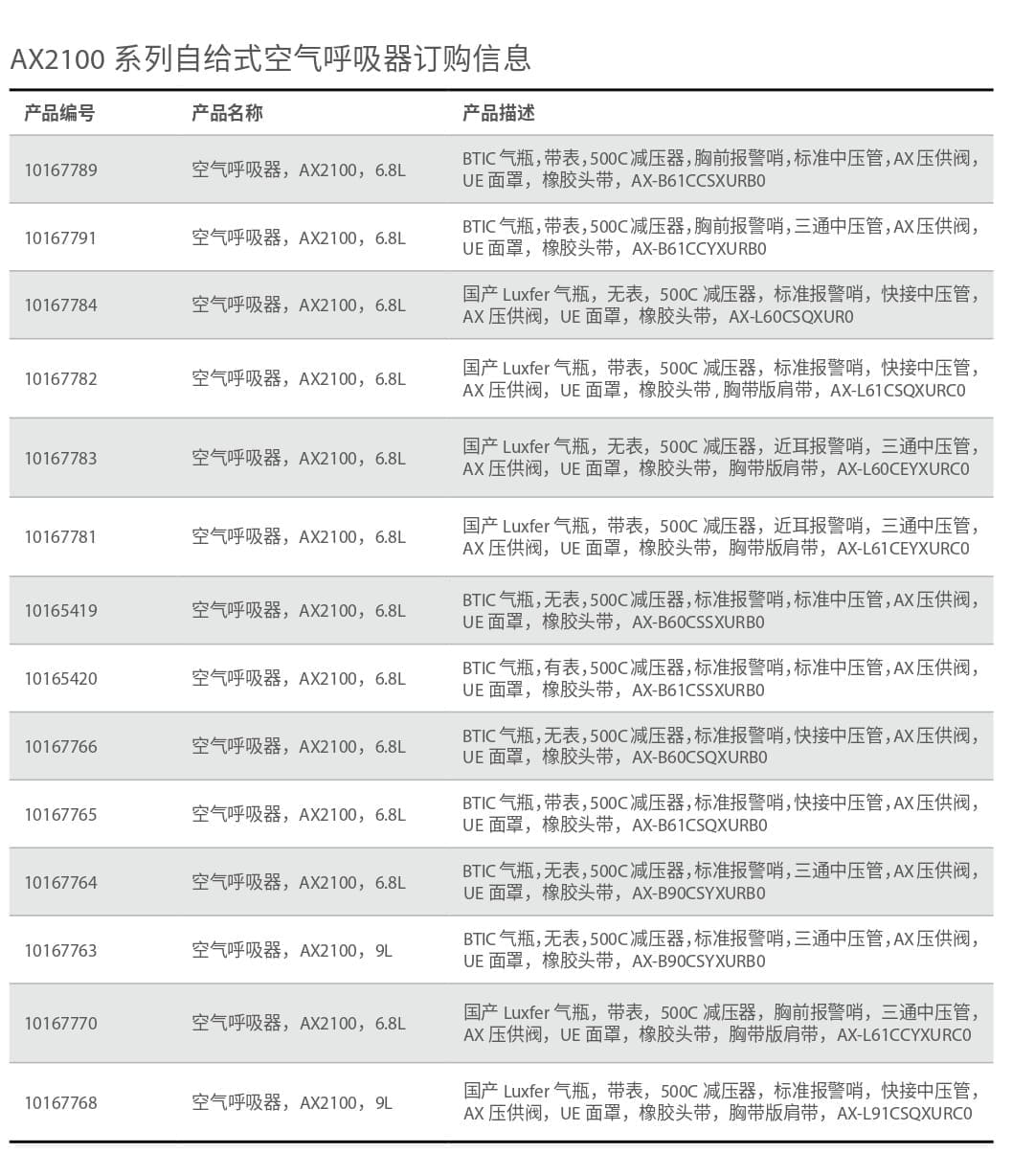 梅思安（MSA） SCBA 10167784 AX2100 空气呼吸器 （6.8L 国产 Luxfer 气瓶、无表、500C 减压器、标准报警哨、快接中压管、AX 压供阀、UE 面罩、橡胶头带、AX-L60CSQXUR0）